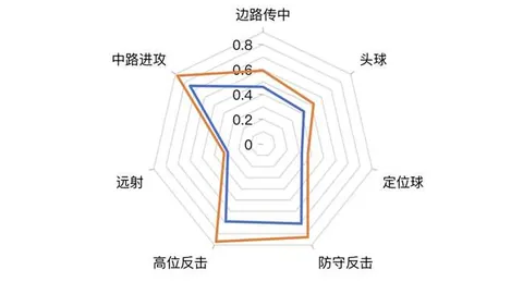 【五星赛事狂欢】成都蓉城强势三连胜，精准比分预测对决武里南联！