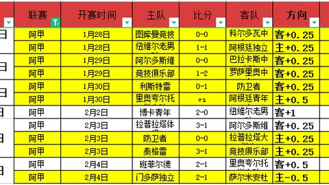 “萨尔茨堡红牛15人确诊新冠，近期与拜仁对战”